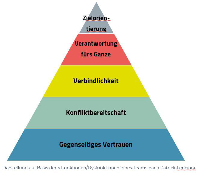 Pyramide - 5 Funktionen