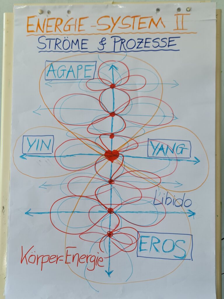 Energiefluss